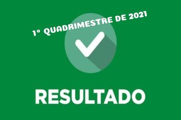 DEMONSTRATIVO DE RESULTADOS - 1º QUADRIMESTRE DE 2021
