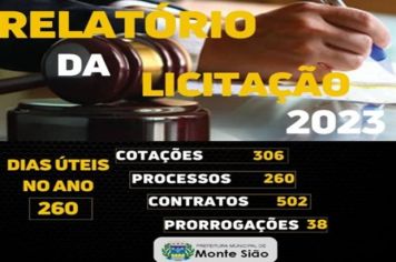 DIVISÃO DE LICITAÇÃO APRESENTA RELATÓRIO DE PROCESSOS REALIZADOS AO LONGO DO ANO DE 2023
