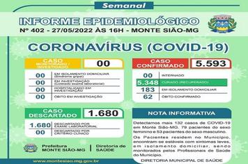 COVID-19 Nº 402