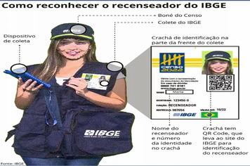 CONHEÇA OS RECENSEADORESE E SUPERVISORES DO IBGE DE MONTE SIÃO