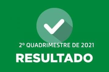 DEMONSTRATIVO DE RESULTADOS - 2º QUADRIMESTRE DE 2021