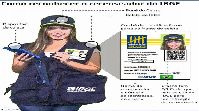 CONHEÇA OS RECENSEADORESE E SUPERVISORES DO IBGE DE MONTE SIÃO